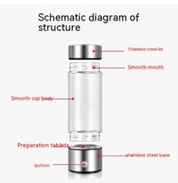 Electric HydroBoost Water Bottle