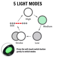 Tactical LED Flashlight 2-Pack — 5-Mode Zoomable Torch for EDC, Camping & Emergencies